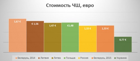 Выпить и закусить стало дешевле. Ура! Ура?