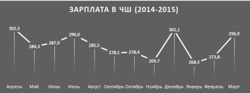 Выпить и закусить стало дешевле. Ура! Ура?