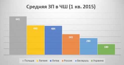 Выпить и закусить стало дешевле. Ура! Ура?