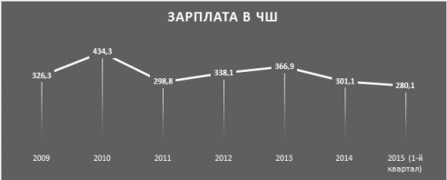 Выпить и закусить стало дешевле. Ура! Ура?