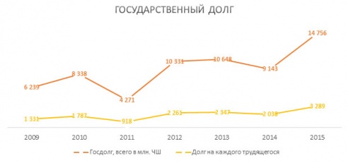 Выпить и закусить стало дешевле. Ура! Ура?