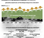 Инфографика. Основные социально-экономические показатели Беларуси в январе-апреле 2015 года Инфографика. Основные социально-экономические показатели Беларуси в январе-апреле 2015 года