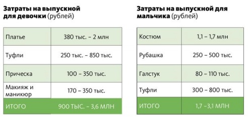 Что надеть на выпускной, какую прическу сделать и сколько все это стоит в Барановичах?