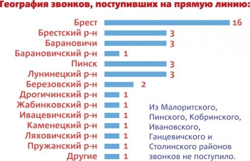 Анатолий Лис: «Рынка в центре города быть не может»