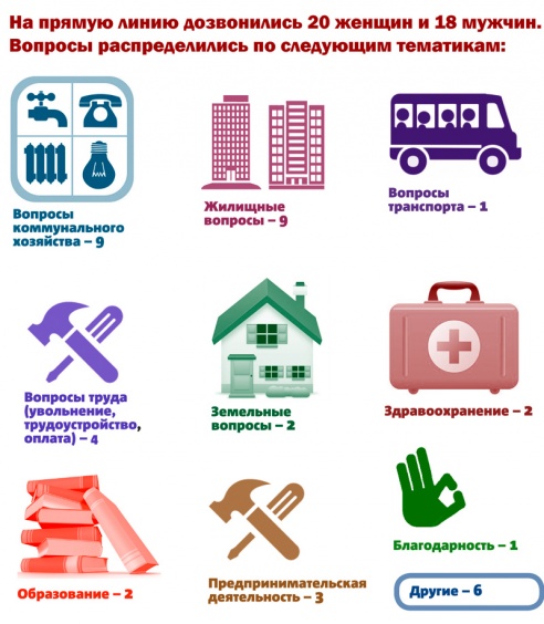 Анатолий Лис: «Рынка в центре города быть не может»