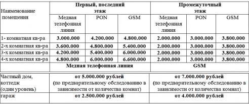 Охранные сигнализации предотвращают кражи