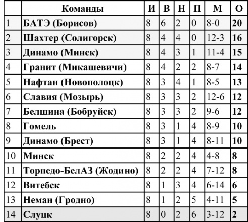 Нязручны сапернік з Салігорска