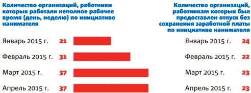 В Бресте впору днем с огнем искать работу: за пять месяцев количество вакансий сократилось на 60%