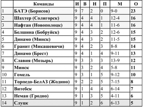 Накдаўн ад “Белшыны”