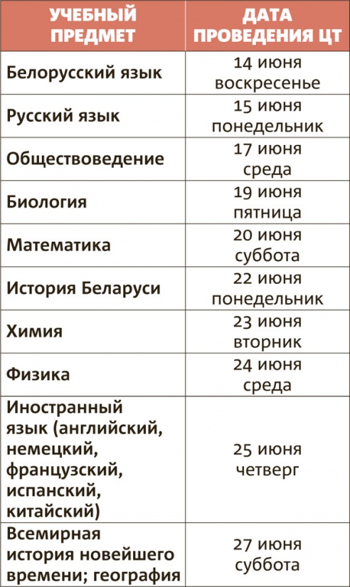 На заметку абитуриенту-2015. График ЦТ, памятка и минимальные баллы.