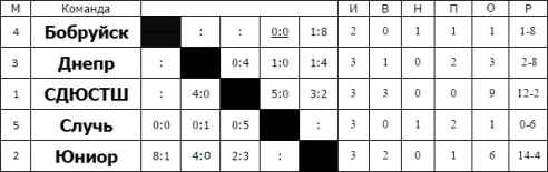 Мотобол с участием оршанцев