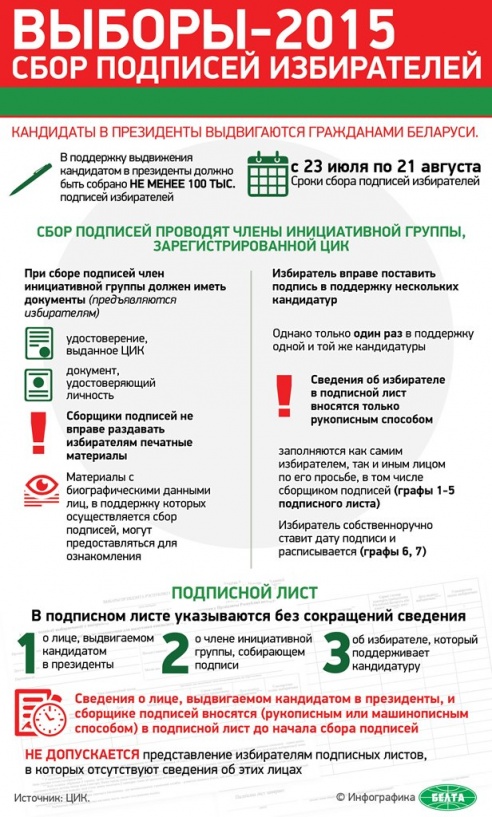 На Ошмянщине начался сбор подписей за выдвижение в кандидаты на пост президента.