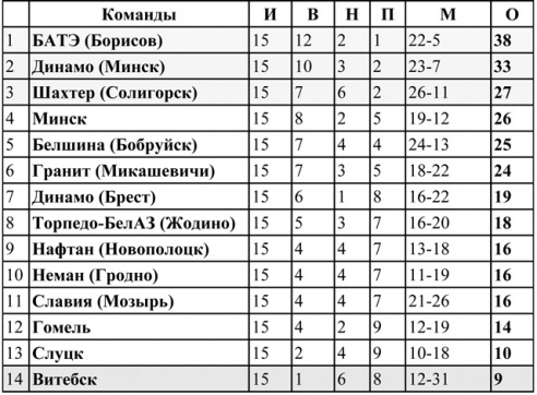 Засуха ў спякоту