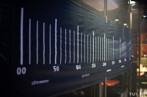 Вдыхать глубже, выдувать дальше: в Гомеле впервые прошли соревнования по выдуванию пара