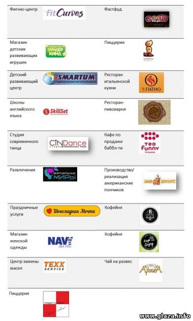 Важнейшее мероприятие по франчайзингу в 2015 году – международный Форум «Франчайзинг. Беларусь-2015»!