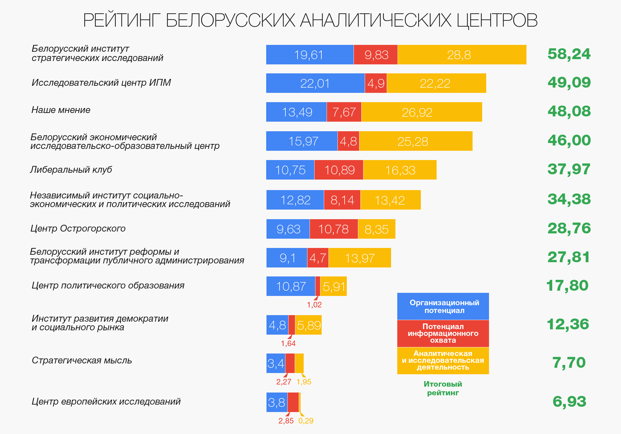 Аналитические центры республики беларусь