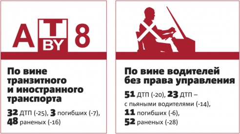 На Брестчине больше всего ДТП происходило во вторник, в августе и по вине водителей