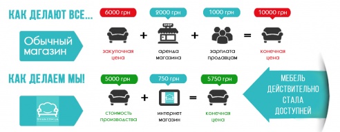 Кухонный диван со спальным местом