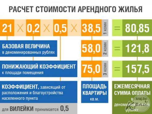 Средней Расчетной Стоимости Жилья