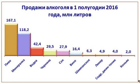 Третий квартал принес белорусам плюс три чарки и три шкварки