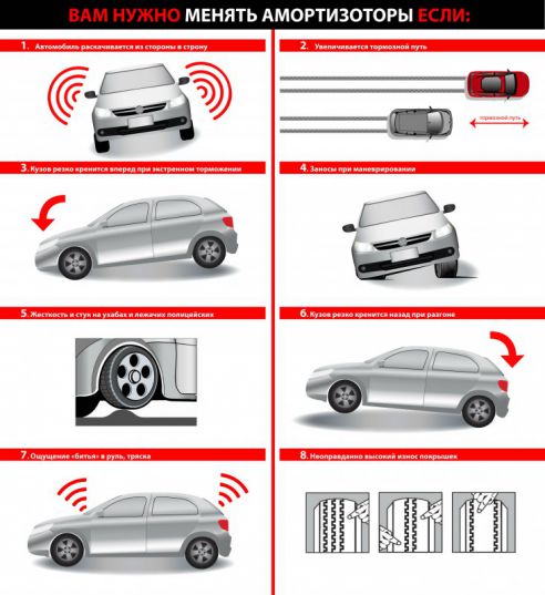 Где в Молодечно и Вилейке можно получить 2-летнюю гарантию на амортизаторы KYB