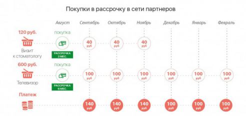 Жить на зарплату и позволять себе больше