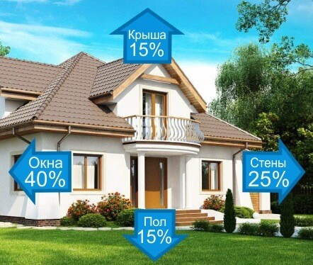 Большие планы: строим загородный дом Большие планы: строим загородный дом