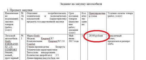 Молодечненский райисполком планирует купить новый внедорожник Geely