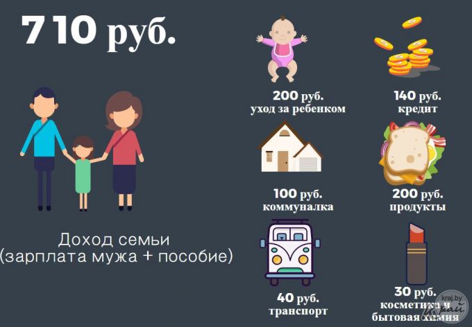 Воспитательница детского сада в Молодечно: «В самой профессии не разочаровалась, а в зарплате – очень» (инфографика)