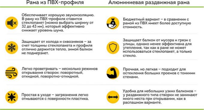 Быть или не быть остекленному балкону в Вашем доме?