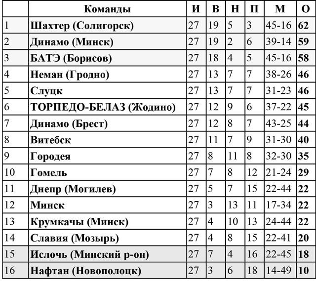 Болотный футбол на «Брестском»