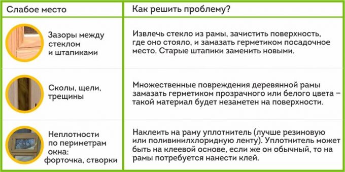 Как не замерзнуть: советы экспертов по утеплению дома