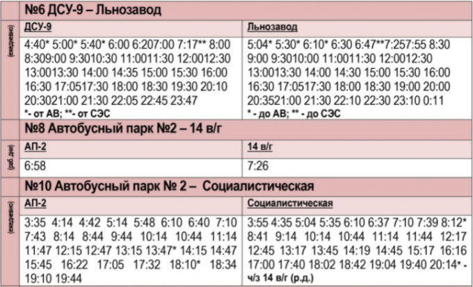 Расписание автобусов по Слуцку.