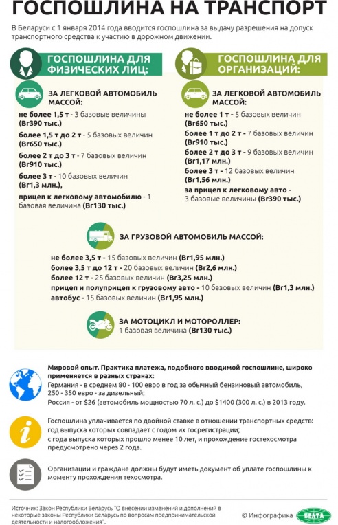 Настоящий ажиотаж начался на станциях техобслуживания в Гродно