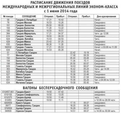 Новое расписание международных и межрегиональных поездов