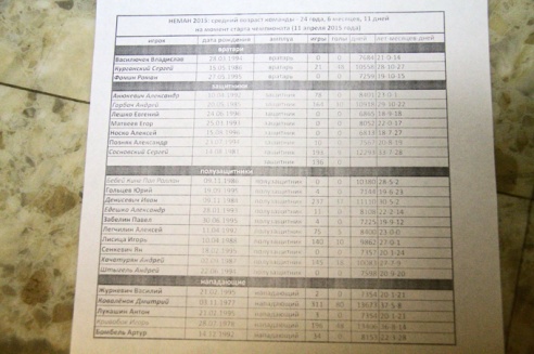 Средняя зарплата в ФК «Неман» не превысит 6,5 миллиона рублей