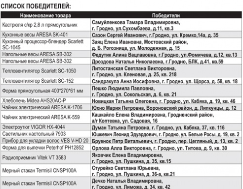 «Гродзенская праўда» разыграла призы среди подписчиков