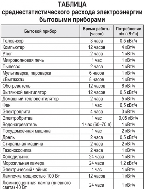 Как мы платим за электроэнергию?