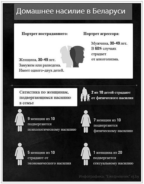 «Обычная» семейная история, или О том, как в Речице бывший муж душил жену прямо на глазах у маленькой дочери