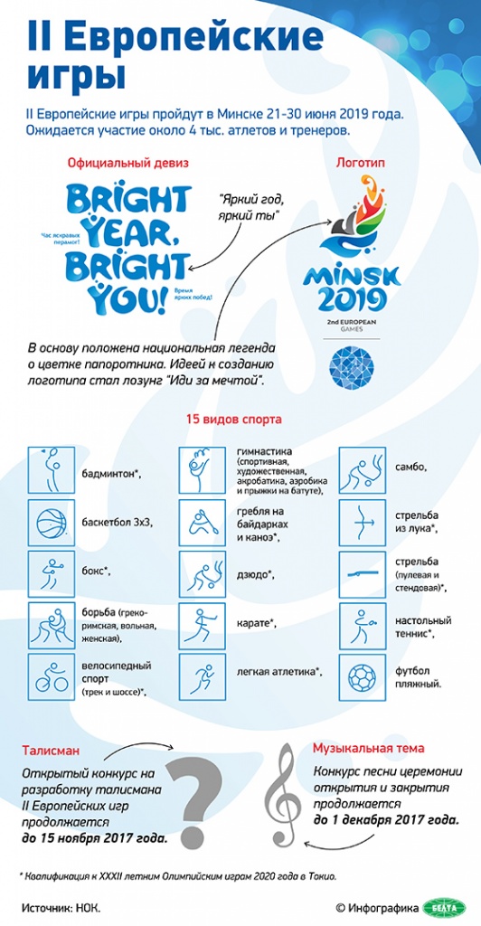 Со всей Европы – в Беларусь. II Европейские игры пройдут в Минске с 21 по 30 июня 2019 года