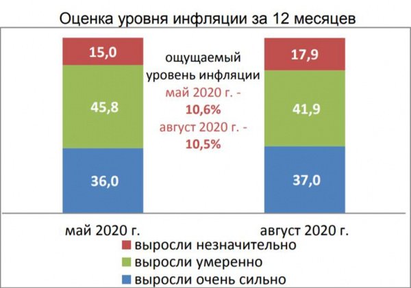 Люди начинают вкладывать деньги не в депозиты, а в крупные покупки