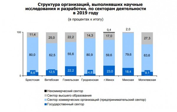 Не за горами давлении на частный бизнес