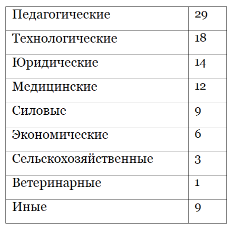 Бывший следователь СК РБ: «Они единственные, кто реально по закону могут отстранить президента от власти»